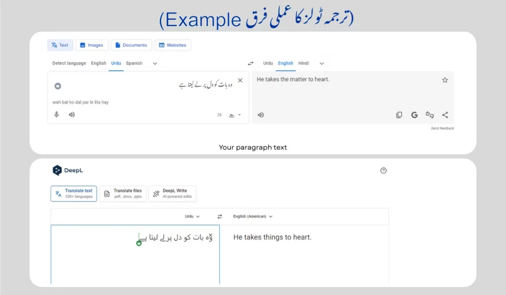 Urdu to English translation example using online translation tools showing context based meaning 