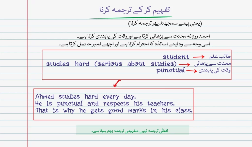 handwritten example of urdu to english translation using meaning based method